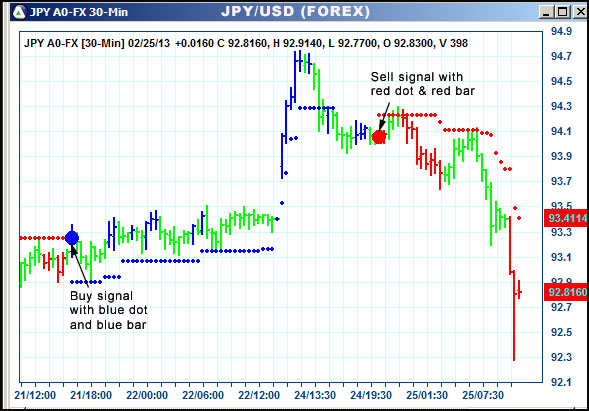 AbleTrend Trading Software JPY chart