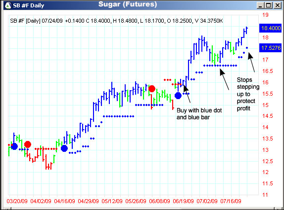 AbleTrend Trading Software SB #F chart