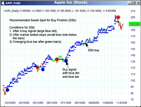 AbleTrend Trading Software AAPL chart