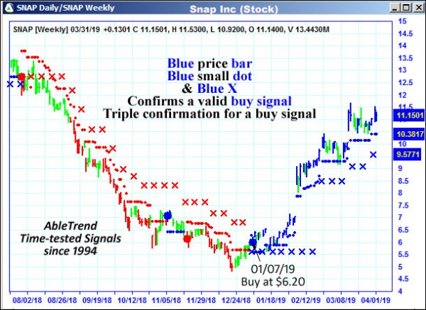 AbleTrend Trading Software SNAP chart