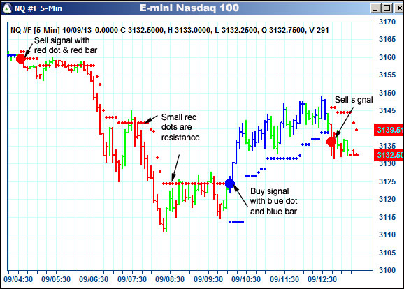 AbleTrend Trading Software NQ chart