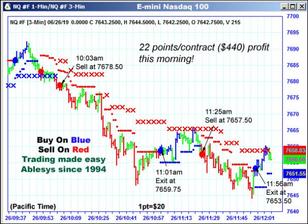 AbleTrend Trading Software NQ chart