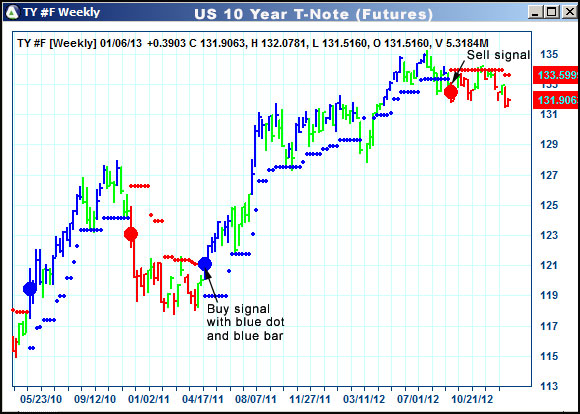 AbleTrend Trading Software TY chart