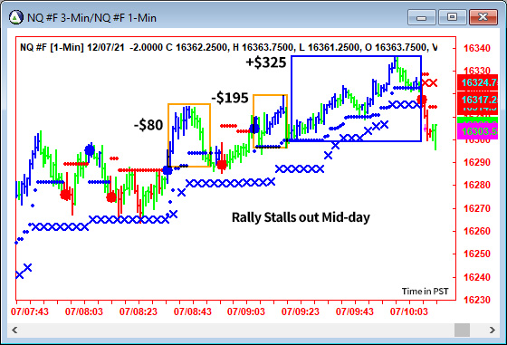 AbleTrend Trading Software NQ chart