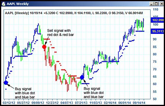 AbleTrend Trading Software AAPL chart