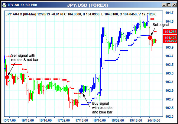 AbleTrend Trading Software JPY chart