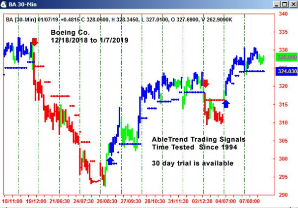 AbleTrend Trading Software BA chart