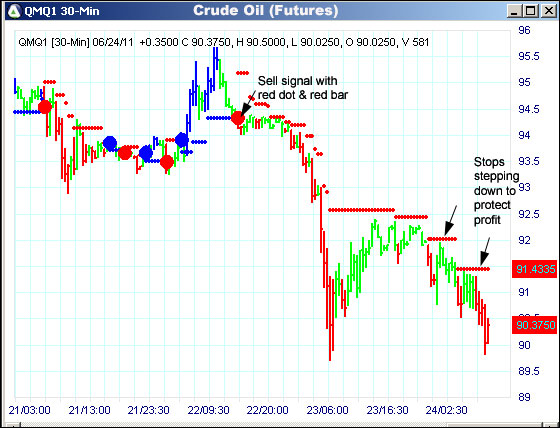 AbleTrend Trading Software QM chart