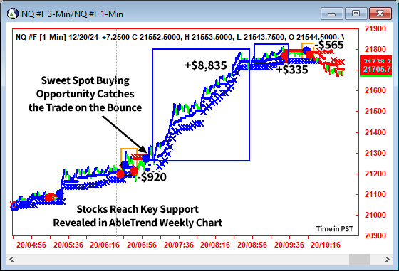 AbleTrend Trading Software NQ chart