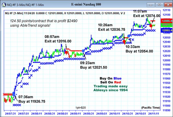 AbleTrend Trading Software NQ chart