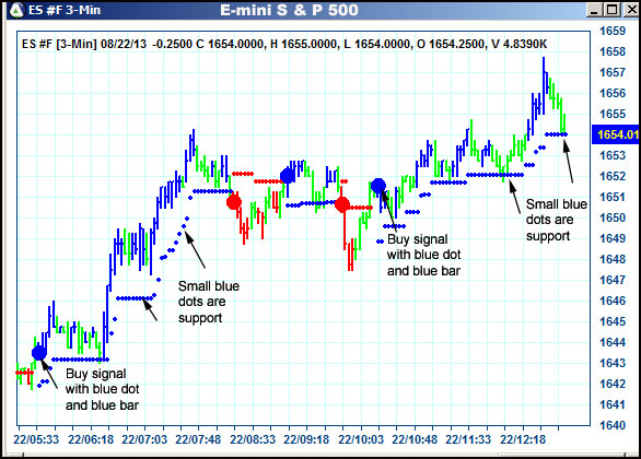 AbleTrend Trading Software ES chart