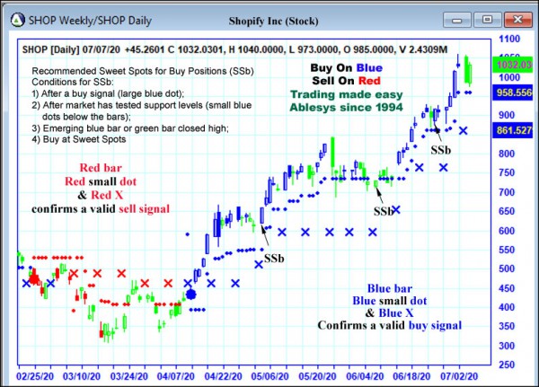 AbleTrend Trading Software SHOP chart