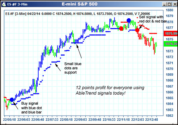 AbleTrend Trading Software ES chart