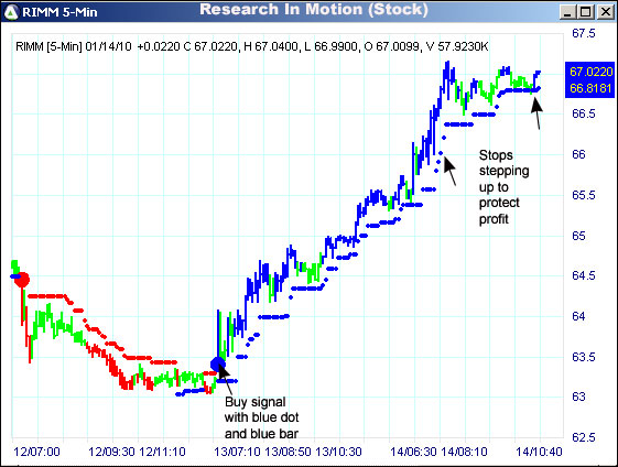 AbleTrend Trading Software RIMM chart