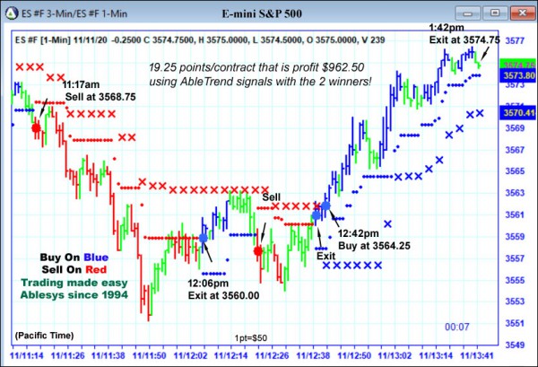 AbleTrend Trading Software ES chart