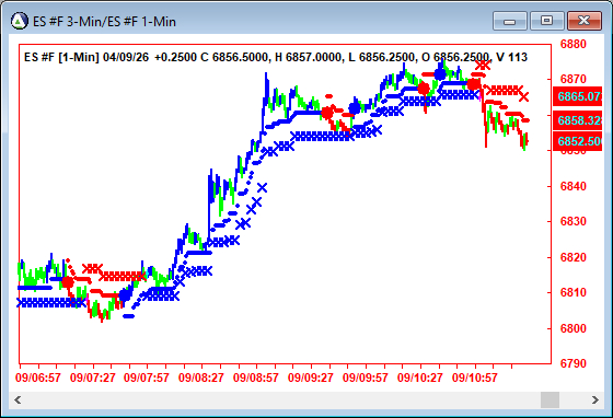 AbleTrend Trading Software ES chart