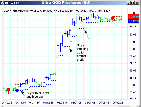 AbleTrend Trading Software QLD chart