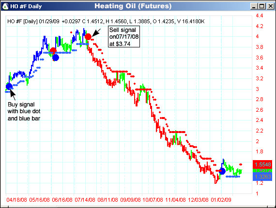 AbleTrend Trading Software HO chart