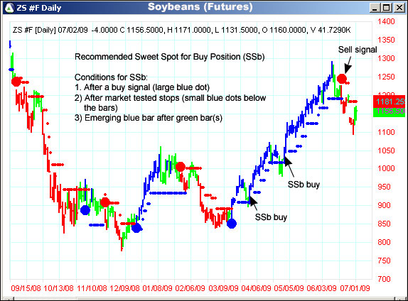 AbleTrend Trading Software ZS chart