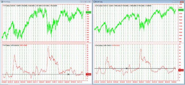 AbleTrend Trading Software ES/TF chart