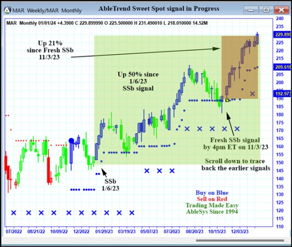 AbleTrend Trading Software MAR chart