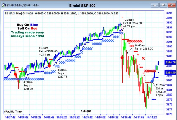 AbleTrend Trading Software ES chart