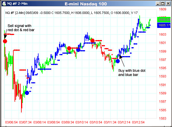 AbleTrend Trading Software NQ #F chart