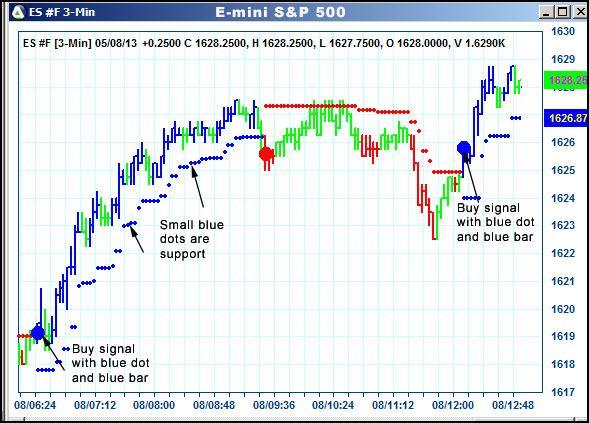 AbleTrend Trading Software ES chart