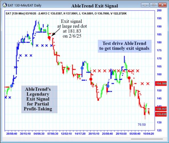 AbleTrend Trading Software EAT chart