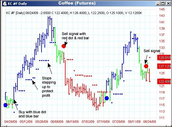 AbleTrend Trading Software KC chart