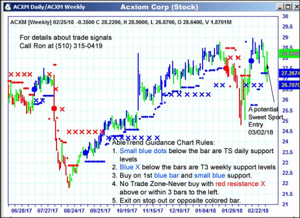 AbleTrend Trading Software AXCM chart