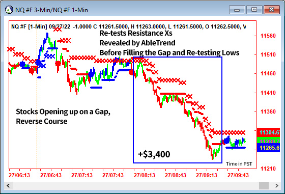 AbleTrend Trading Software NQ chart