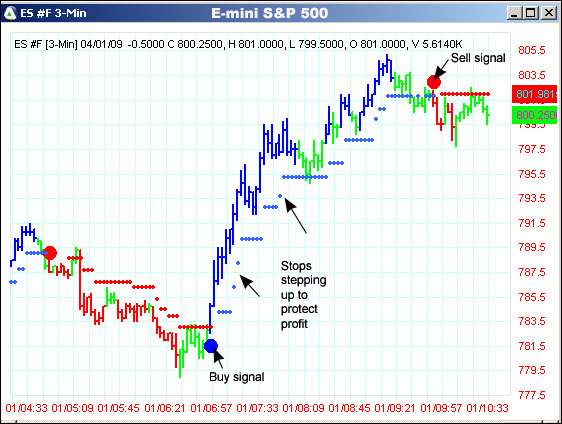 AbleTrend Trading Software ES #F chart