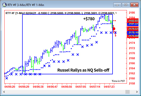 AbleTrend Trading Software RTY chart