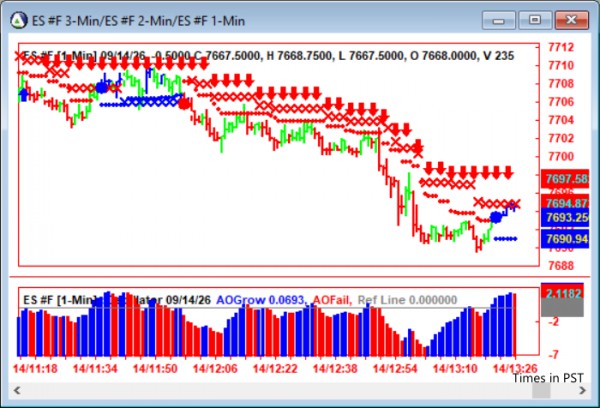AbleTrend Trading Software ES chart