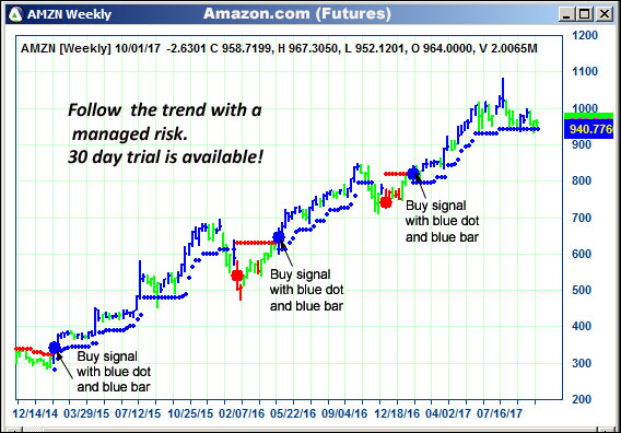 AbleTrend Trading Software AMZN chart