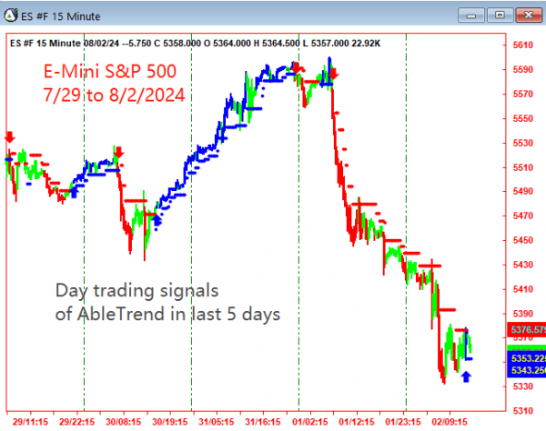 AbleTrend Trading Software ES chart