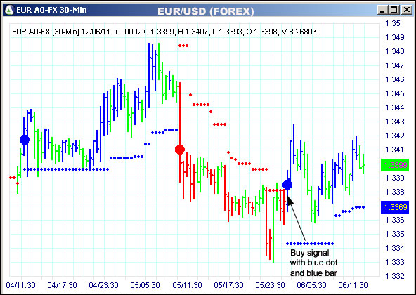 AbleTrend Trading Software EUR chart