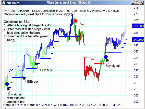 AbleTrend Trading Software MA chart