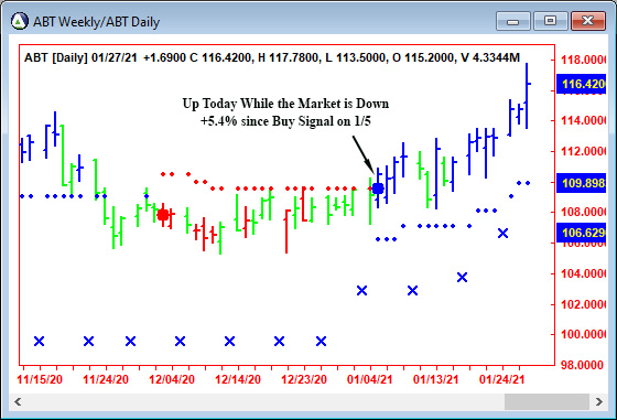 AbleTrend Trading Software ABT chart