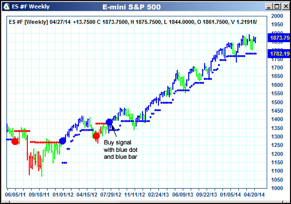 AbleTrend Trading Software ES chart