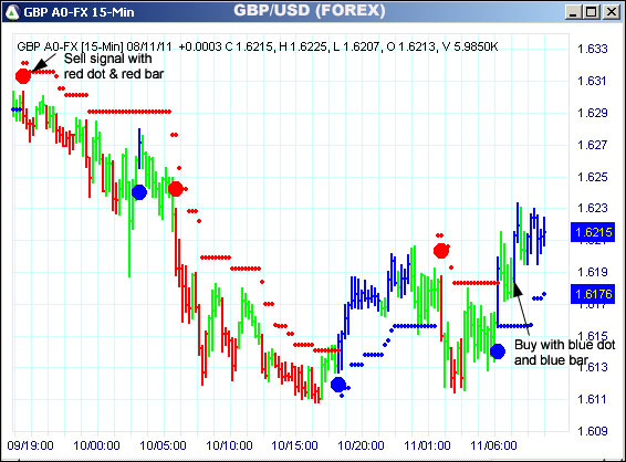 AbleTrend Trading Software GBP chart