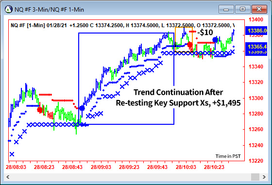 AbleTrend Trading Software NQ chart