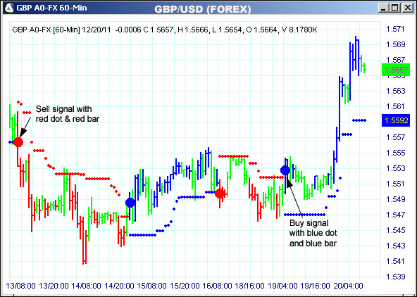 AbleTrend Trading Software GBP chart