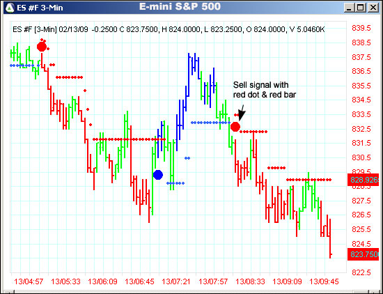 AbleTrend Trading Software ES #F chart