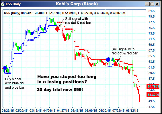 AbleTrend Trading Software KSS chart