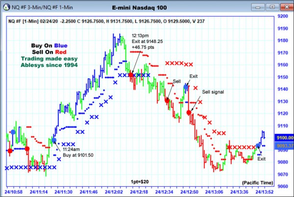 AbleTrend Trading Software NQ chart