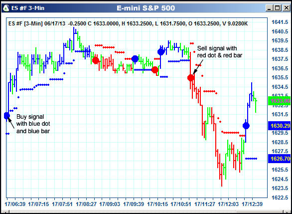 AbleTrend Trading Software ES chart