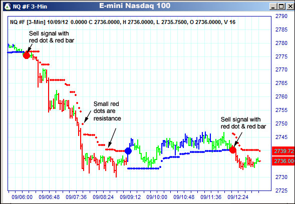 AbleTrend Trading Software NQ chart