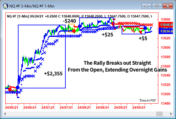 AbleTrend Trading Software NQ chart